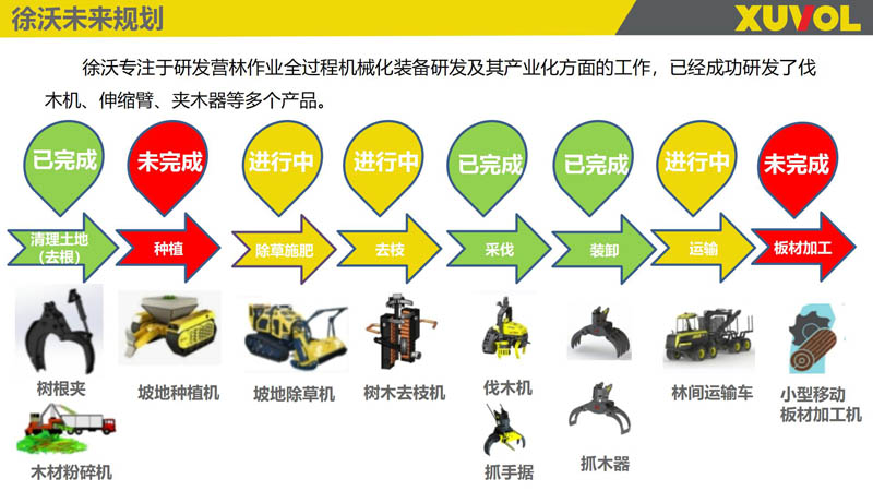 未来规划.jpg 未来规划.jpg